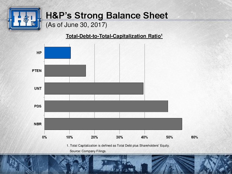 Barclays CEO Power Conference – Helmerich & Payne Inc. – slide 3
