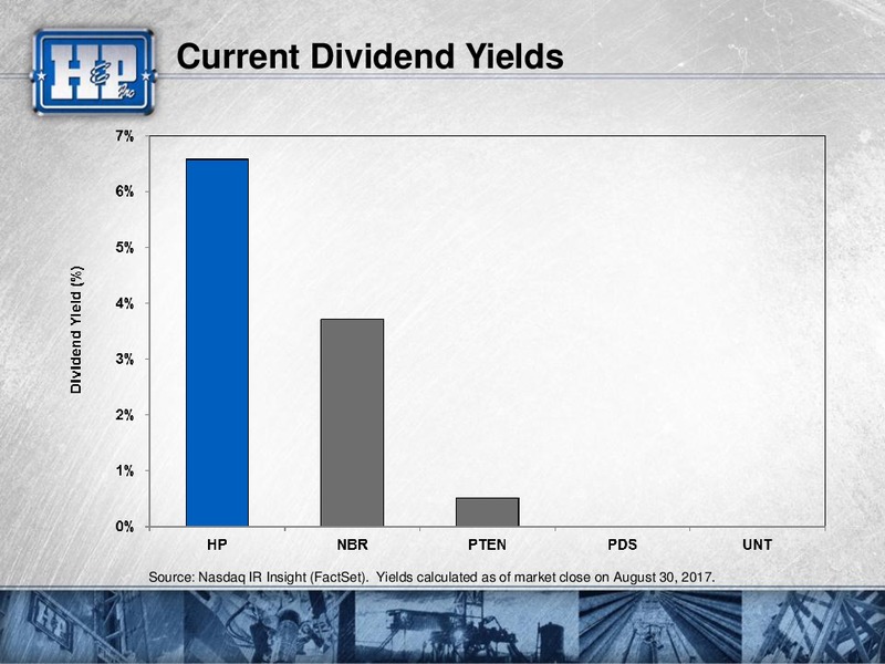 Barclays CEO Power Conference – Helmerich & Payne Inc. – slide 4