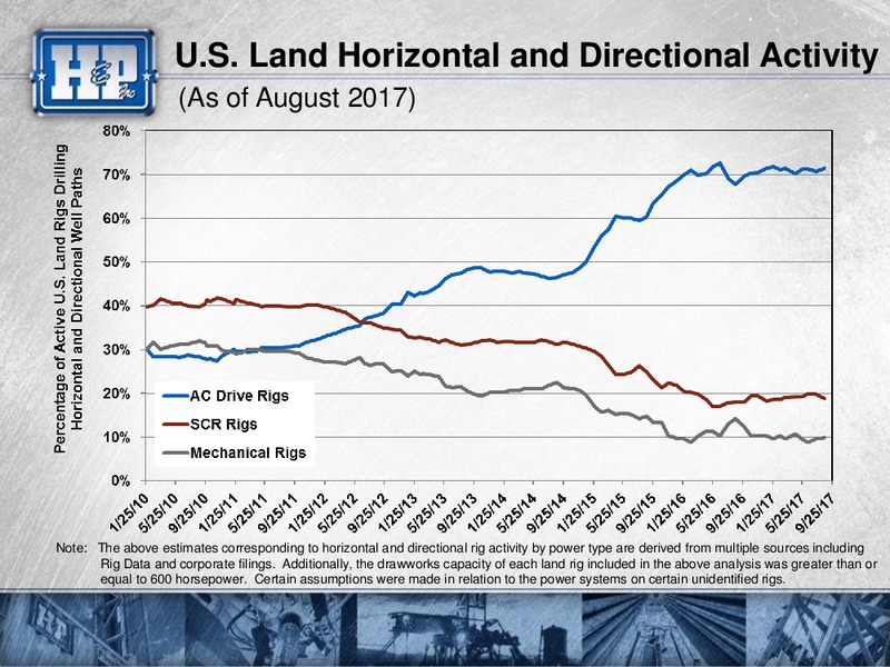 Barclays CEO Power Conference – Helmerich & Payne Inc. – slide 34