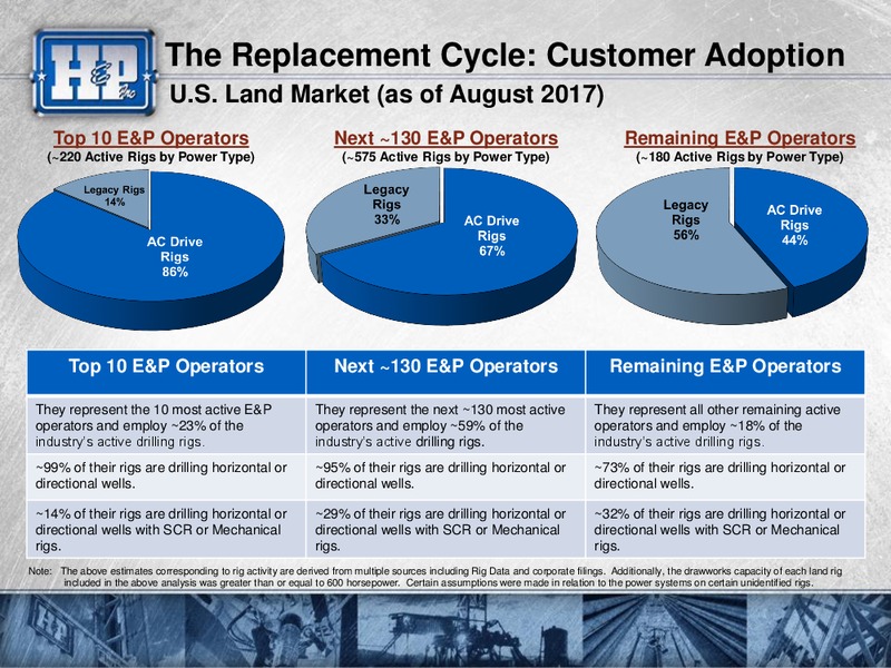 Barclays CEO Power Conference – Helmerich & Payne Inc. – slide 35