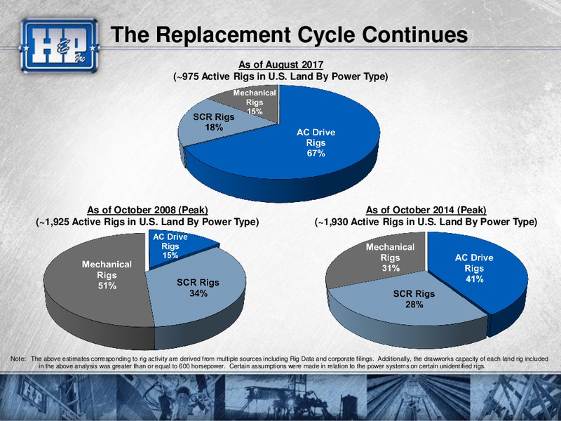 Barclays CEO Power Conference – Helmerich & Payne Inc. – slide 36