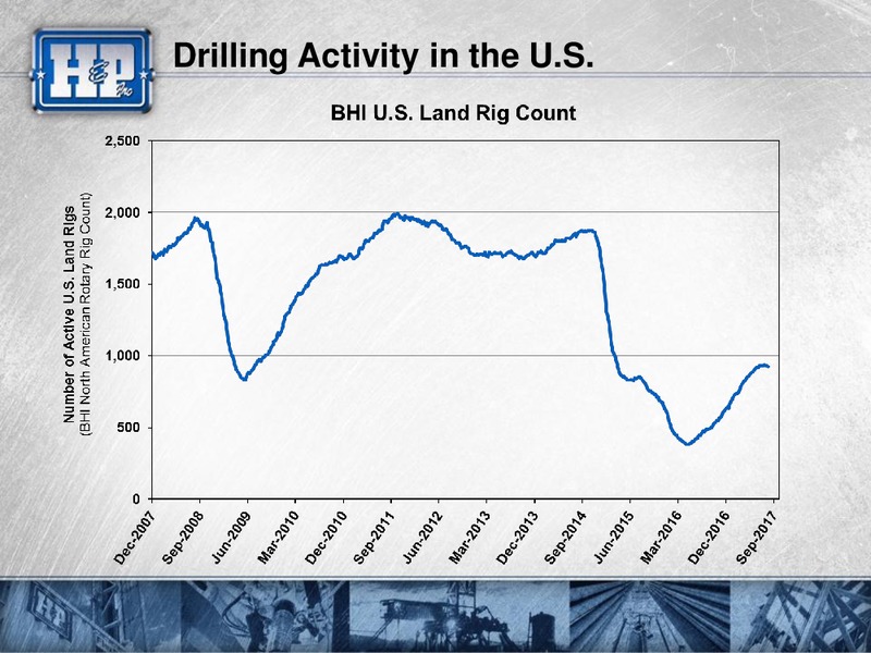 Barclays CEO Power Conference – Helmerich & Payne Inc. – slide 57