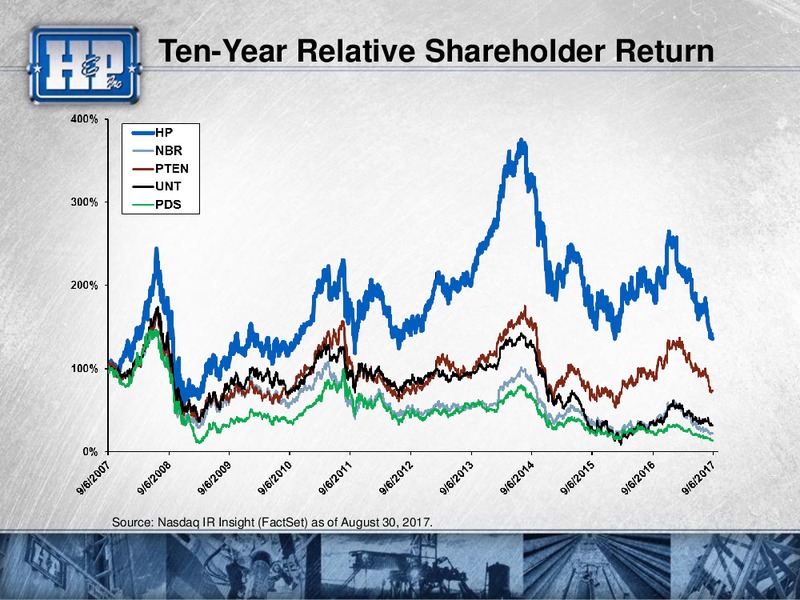 Barclays CEO Power Conference – Helmerich & Payne Inc. – slide 58