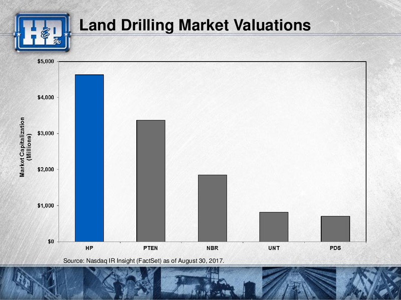 Barclays CEO Power Conference – Helmerich & Payne Inc. – slide 59