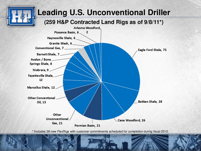BARCLAYS CAPITAL CEO ENERGY POWER CONFERENCE – Helmerich & Payne Inc. – slide 28