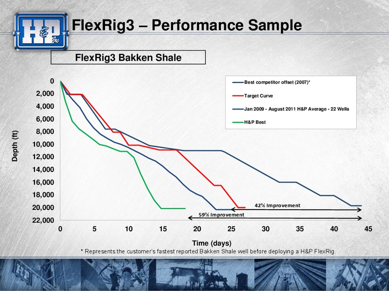 BARCLAYS CAPITAL CEO ENERGY POWER CONFERENCE – Helmerich & Payne Inc. – slide 51