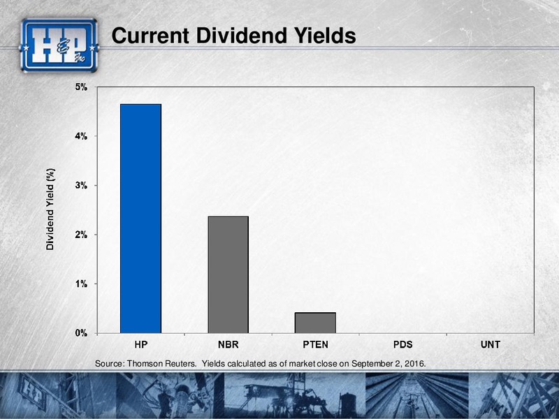 Barclays 2016 CEO Energy Power Conference – Helmerich & Payne Inc. – slide 4