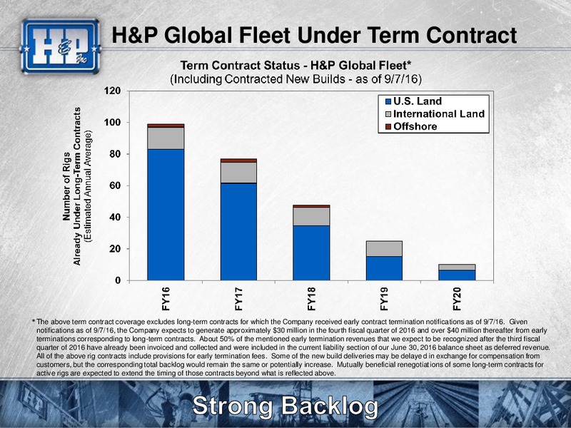 Barclays 2016 CEO Energy Power Conference – Helmerich & Payne Inc. – slide 8
