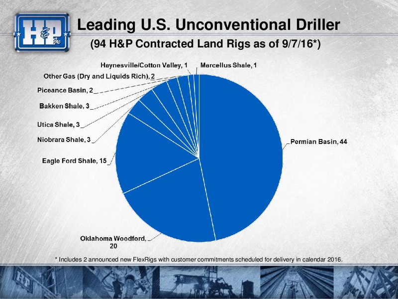 Barclays 2016 CEO Energy Power Conference – Helmerich & Payne Inc. – slide 20