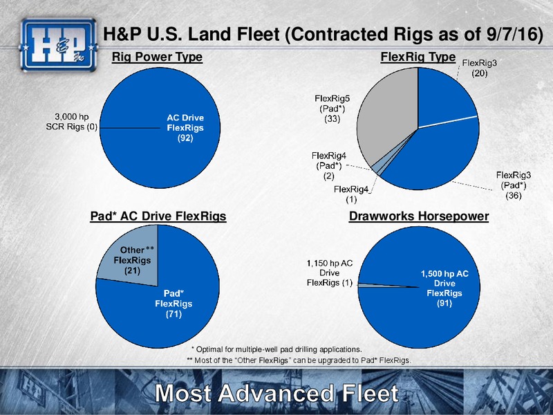 Barclays 2016 CEO Energy Power Conference – Helmerich & Payne Inc. – slide 21