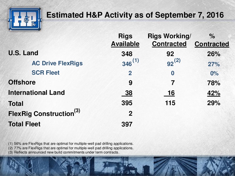 Barclays 2016 CEO Energy Power Conference – Helmerich & Payne Inc. – slide 29