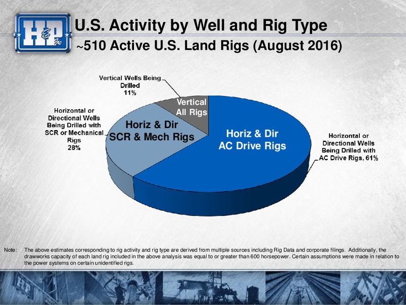 Barclays 2016 CEO Energy Power Conference – Helmerich & Payne Inc. – slide 31