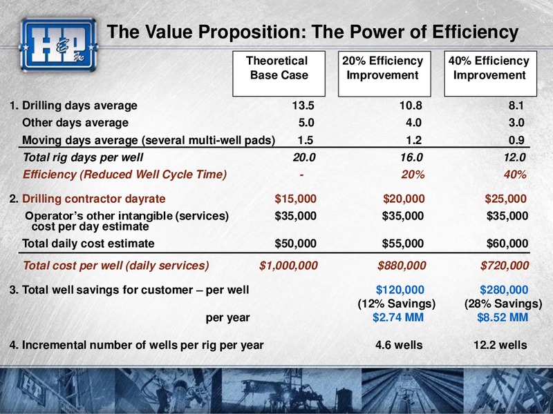 Barclays 2016 CEO Energy Power Conference – Helmerich & Payne Inc. – slide 36