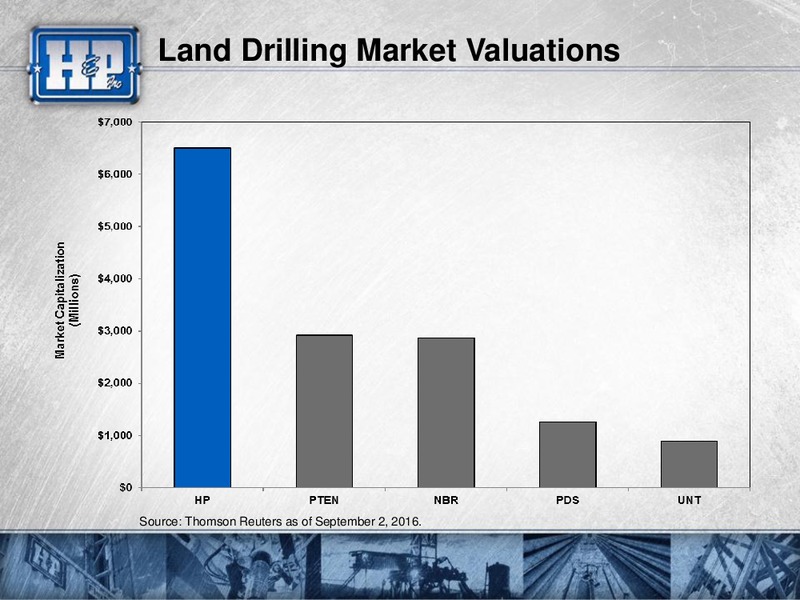 Barclays 2016 CEO Energy Power Conference – Helmerich & Payne Inc. – slide 38