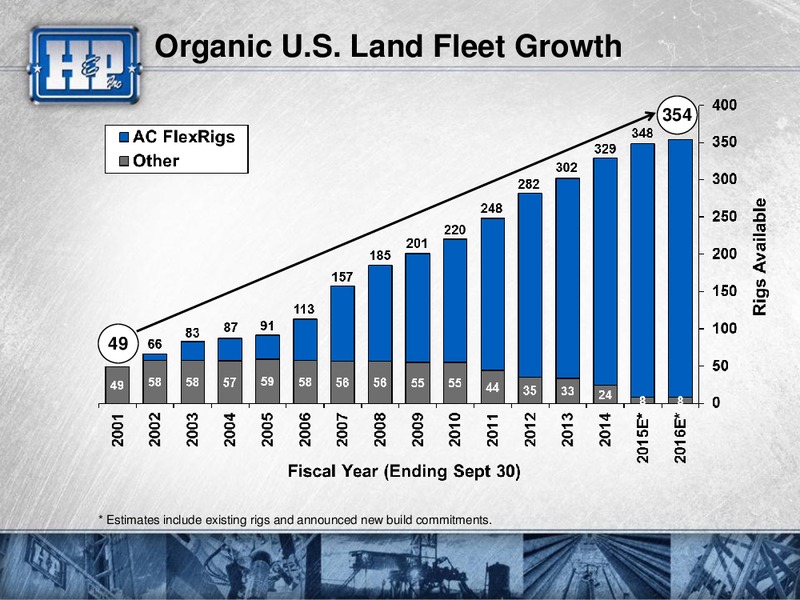 Barclays Capital CEO Energy Power Conference – Helmerich & Payne Inc. – slide 4