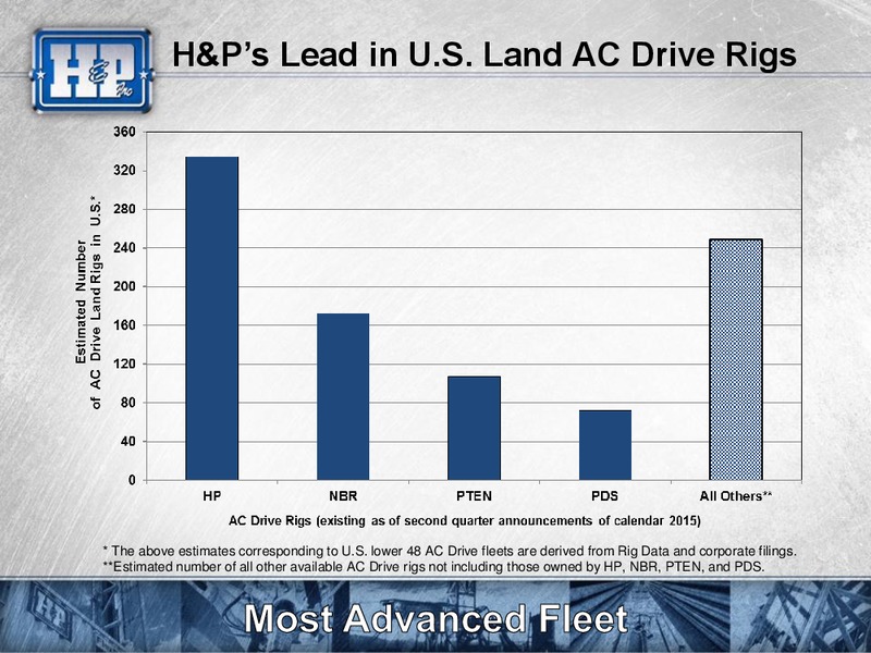 Barclays Capital CEO Energy Power Conference – Helmerich & Payne Inc. – slide 15
