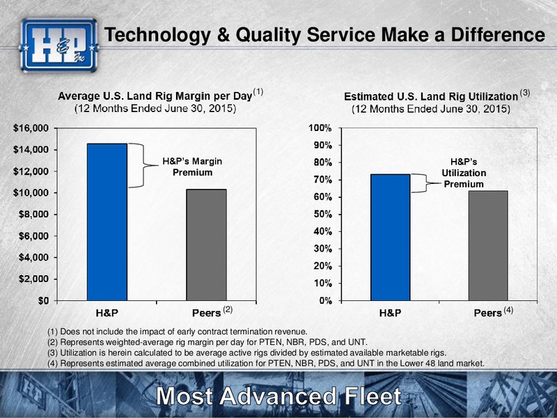 Barclays Capital CEO Energy Power Conference – Helmerich & Payne Inc. – slide 17