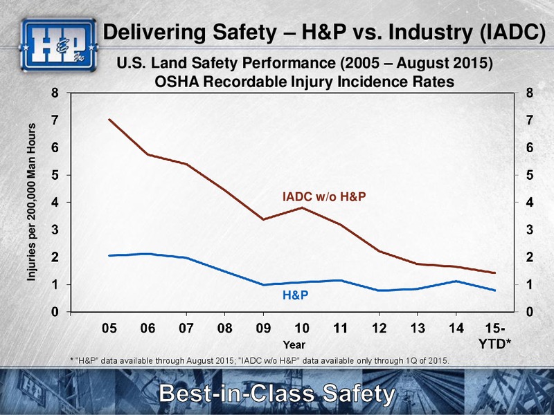 Barclays Capital CEO Energy Power Conference – Helmerich & Payne Inc. – slide 19