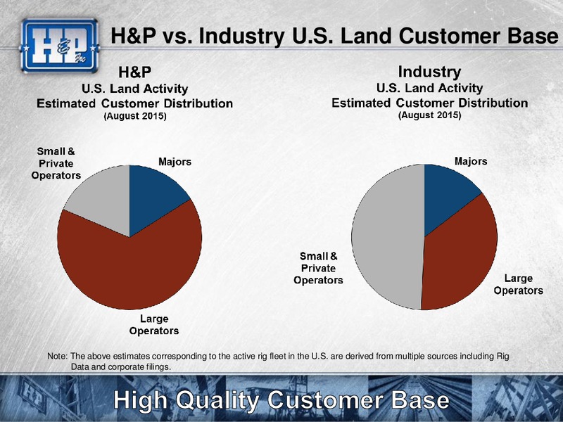 Barclays Capital CEO Energy Power Conference – Helmerich & Payne Inc. – slide 23
