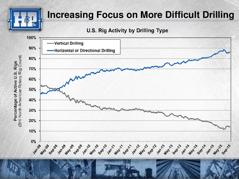 Barclays Capital CEO Energy Power Conference – Helmerich & Payne Inc. – slide 27