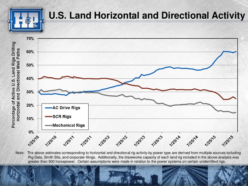 Barclays Capital CEO Energy Power Conference – Helmerich & Payne Inc. – slide 29