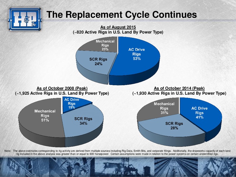 Barclays Capital CEO Energy Power Conference – Helmerich & Payne Inc. – slide 31