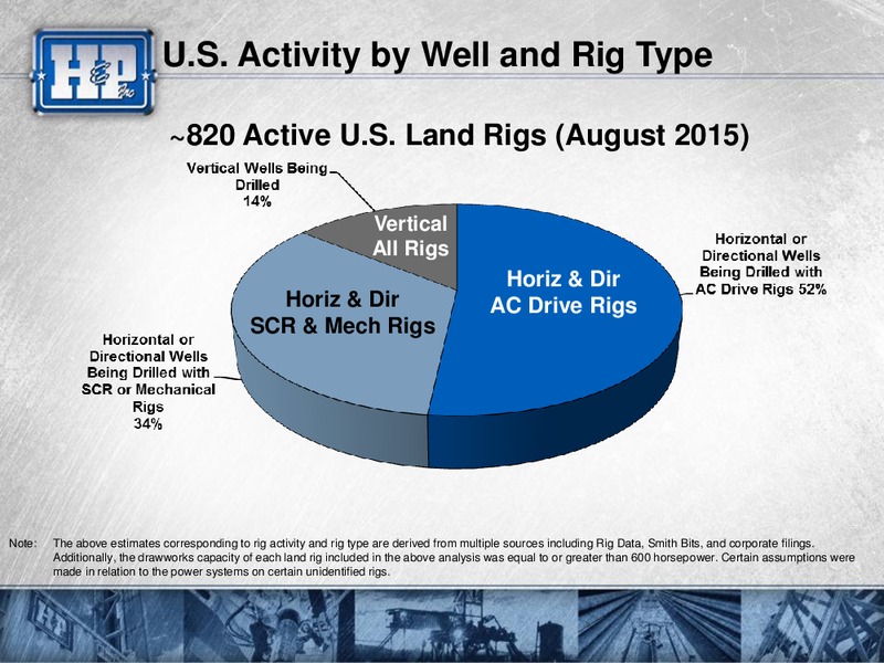 Barclays Capital CEO Energy Power Conference – Helmerich & Payne Inc. – slide 37