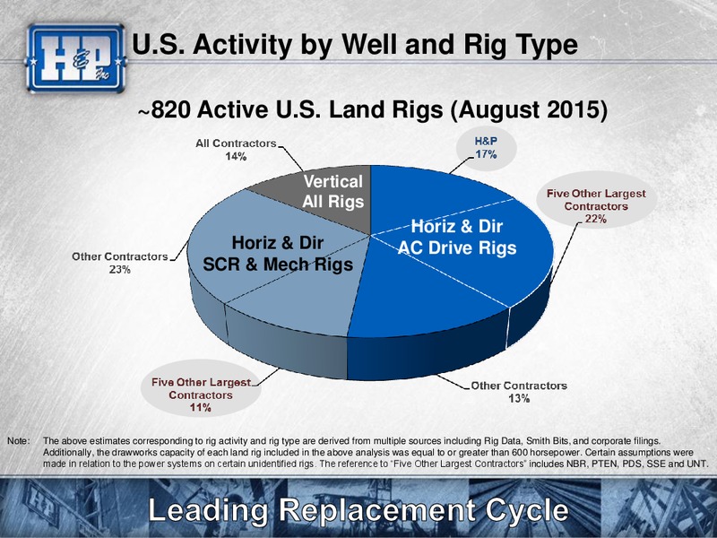 Barclays Capital CEO Energy Power Conference – Helmerich & Payne Inc. – slide 38