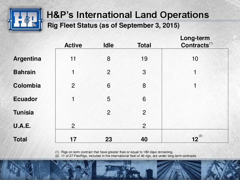 Barclays Capital CEO Energy Power Conference – Helmerich & Payne Inc. – slide 39