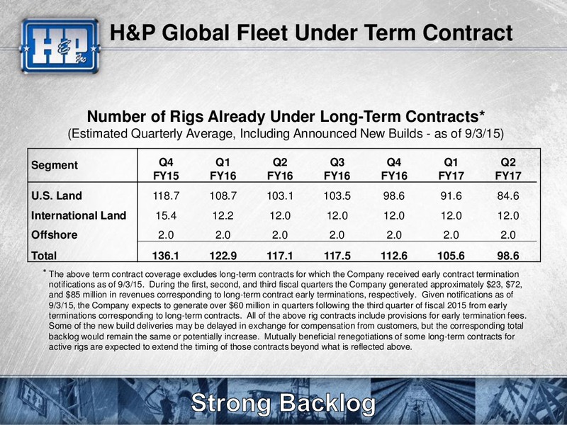 Barclays Capital CEO Energy Power Conference – Helmerich & Payne Inc. – slide 40