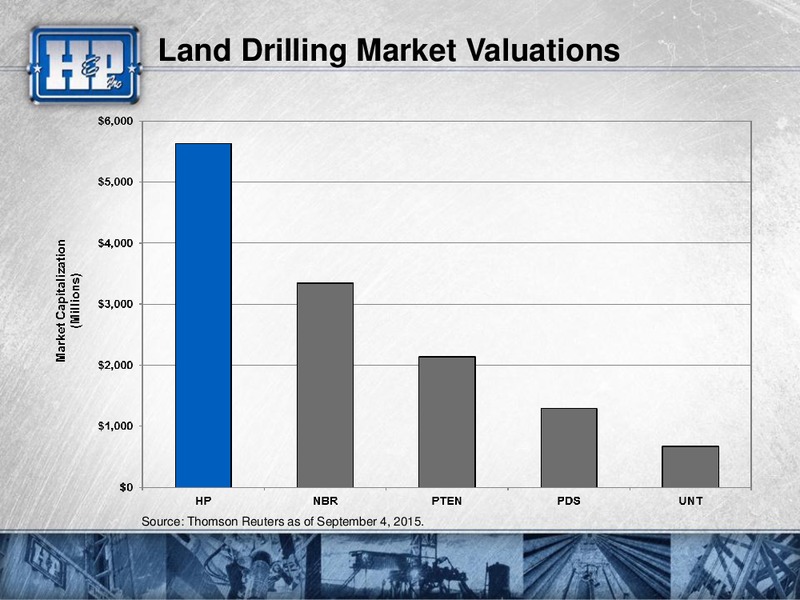 Barclays Capital CEO Energy Power Conference – Helmerich & Payne Inc. – slide 44