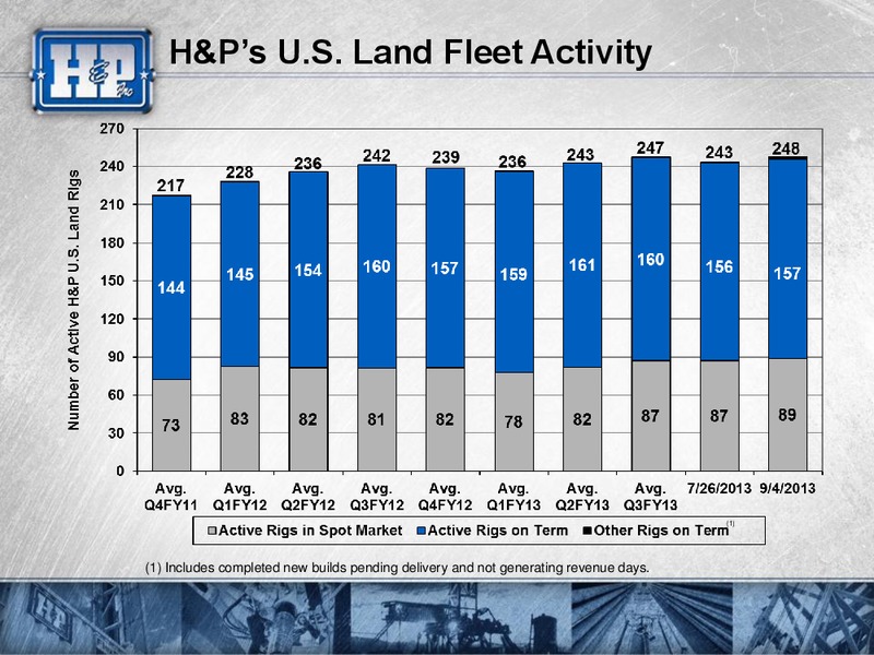 2013 BARCLAYS CEO ENERGY POWER CONFERENCE – Helmerich & Payne Inc. – slide 35