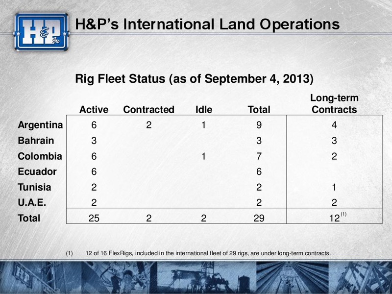 2013 BARCLAYS CEO ENERGY POWER CONFERENCE – Helmerich & Payne Inc. – slide 44