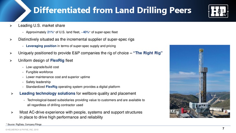 September 2019 Meeting with Investors – Helmerich & Payne Inc. – slide 7