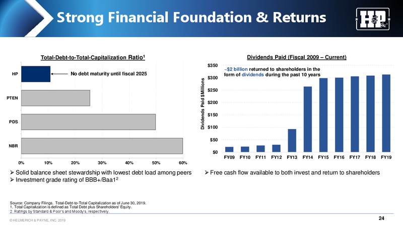 September 2019 Meeting with Investors – Helmerich & Payne Inc. – slide 24