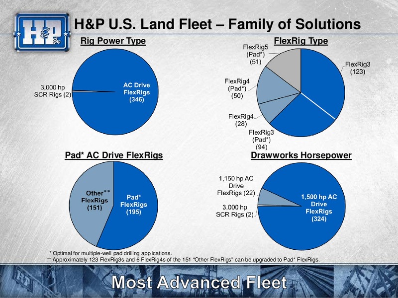 Meetings with Investors – Helmerich & Payne Inc. – slide 6