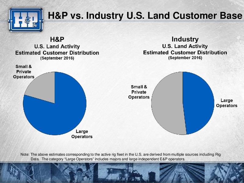 Meetings with Investors – Helmerich & Payne Inc. – slide 9