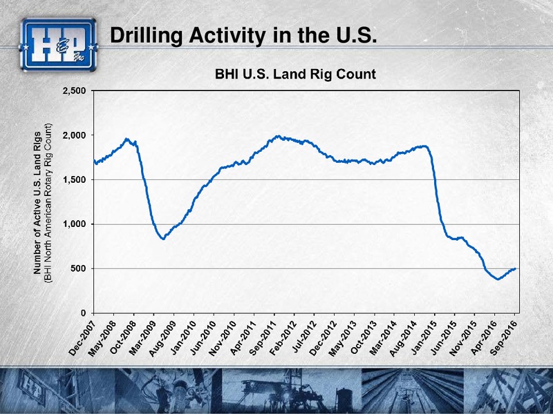 Meetings with Investors – Helmerich & Payne Inc. – slide 11