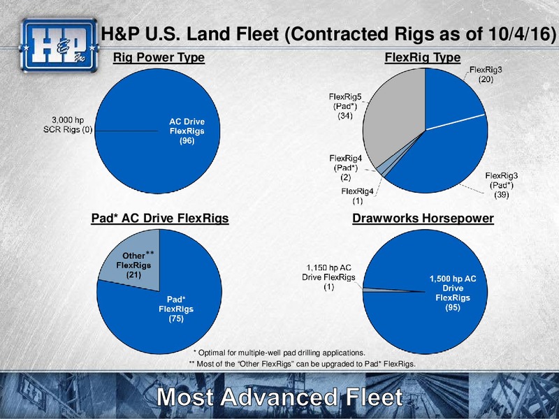 Meetings with Investors – Helmerich & Payne Inc. – slide 20