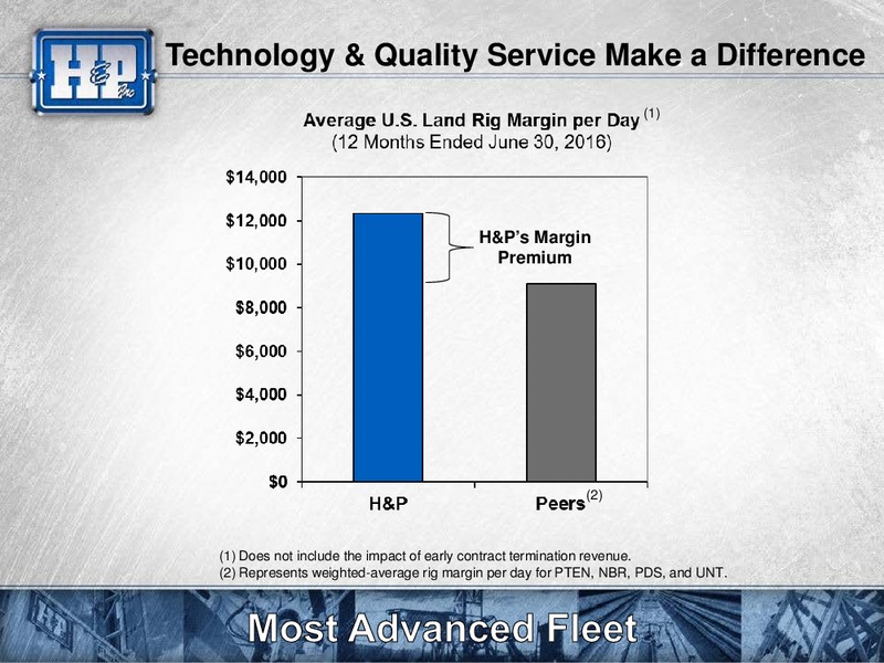 Meetings with Investors – Helmerich & Payne Inc. – slide 21