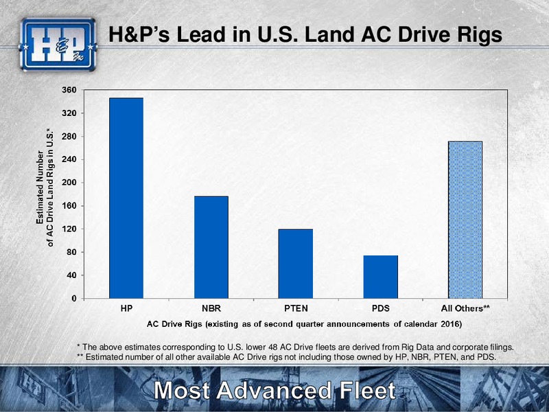 Meetings with Investors – Helmerich & Payne Inc. – slide 28