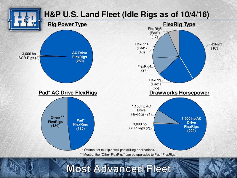 Meetings with Investors – Helmerich & Payne Inc. – slide 30