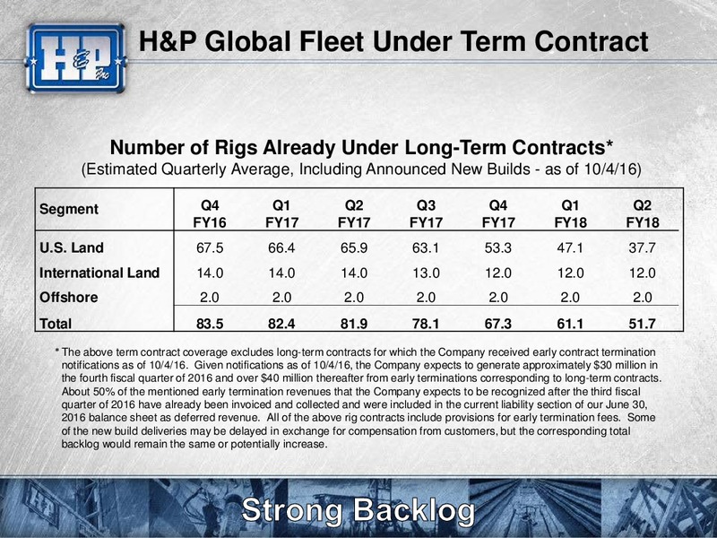Meetings with Investors – Helmerich & Payne Inc. – slide 32