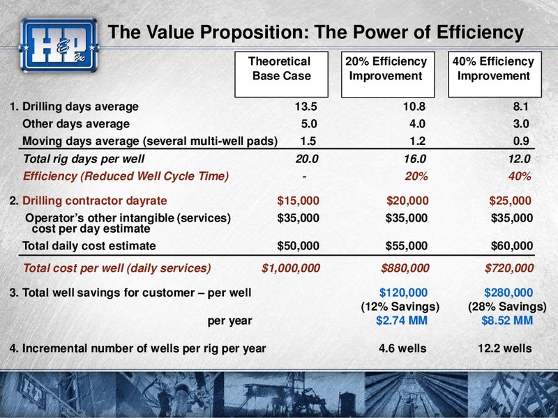 Meetings with Investors – Helmerich & Payne Inc. – slide 34