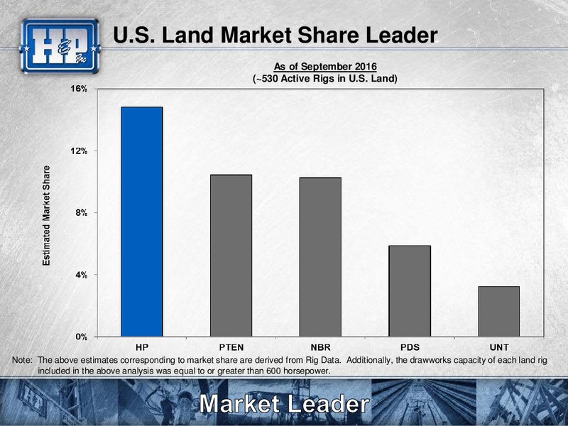 October 2016 Investor Presentation – Helmerich & Payne Inc. – slide 7
