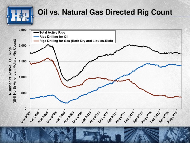 BAML GLOBAL ENERGY CONFERENCE – Helmerich & Payne Inc. – slide 42