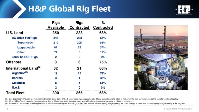 Jefferies 2018 Global Energy Conference – Helmerich & Payne Inc. – slide 5