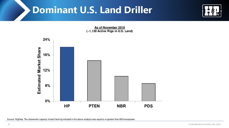 Jefferies 2018 Global Energy Conference – Helmerich & Payne Inc. – slide 8