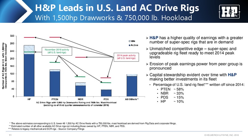 Jefferies 2018 Global Energy Conference – Helmerich & Payne Inc. – slide 10