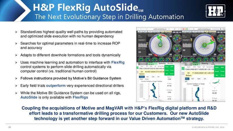 Jefferies 2018 Global Energy Conference – Helmerich & Payne Inc. – slide 19